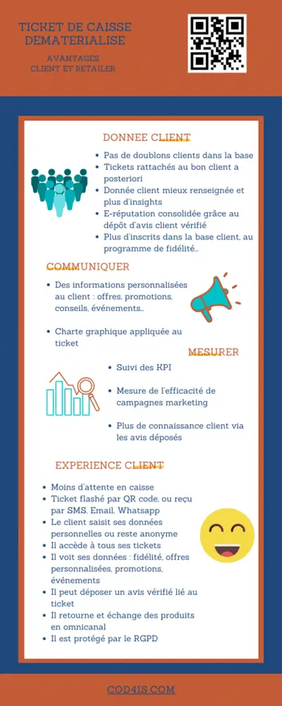 Infographie sur les avantages client et retailer de la dématérialisation du ticket