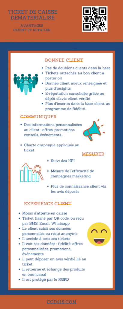 Infographie sur les avantages client et retailer de la dématérialisation du ticket